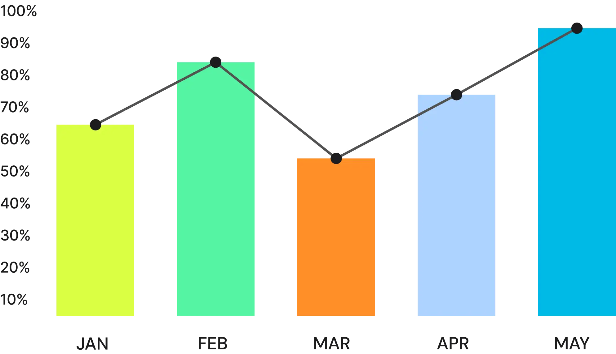 Expense Management System